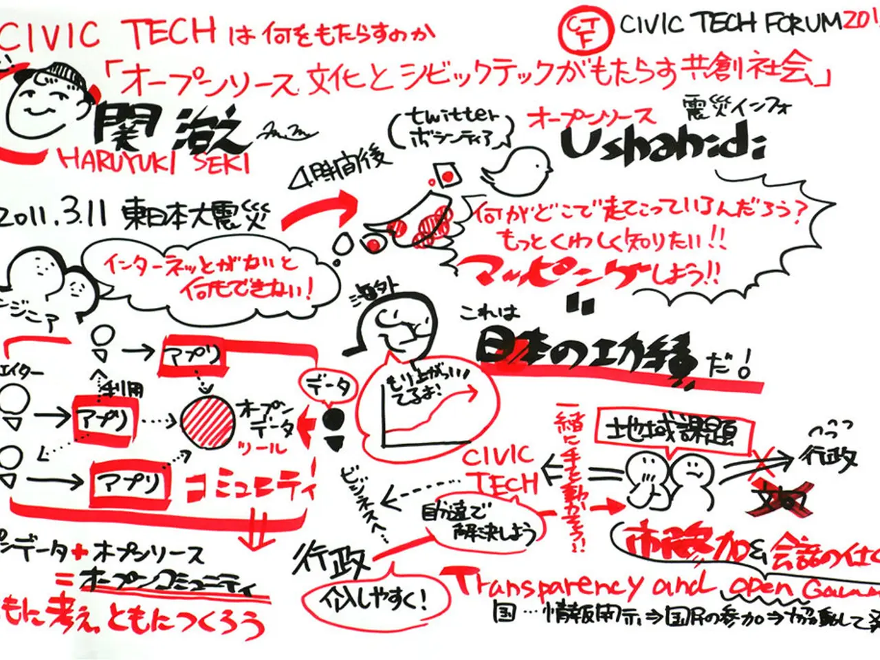 Kid-Friendly Character Sketching Session!