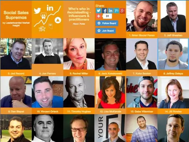 Discovering Concealed User Trends with Behavioral Data Analysis