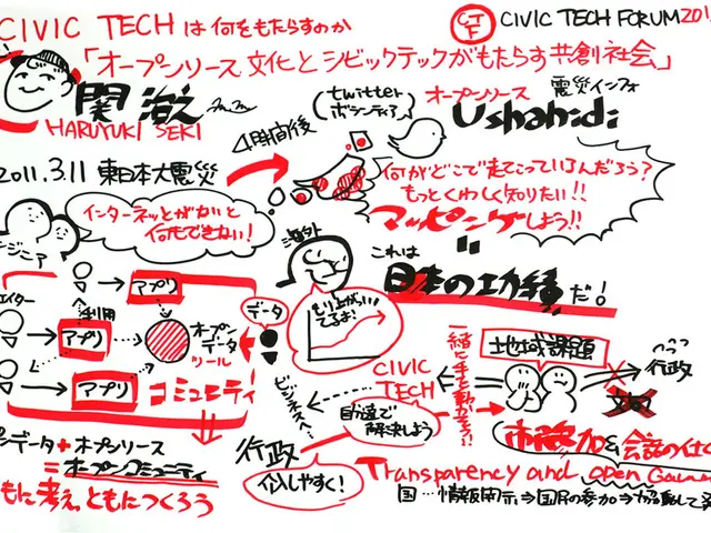 Enhancing Educational Learning through Graphic Organizers: A Practical Approach