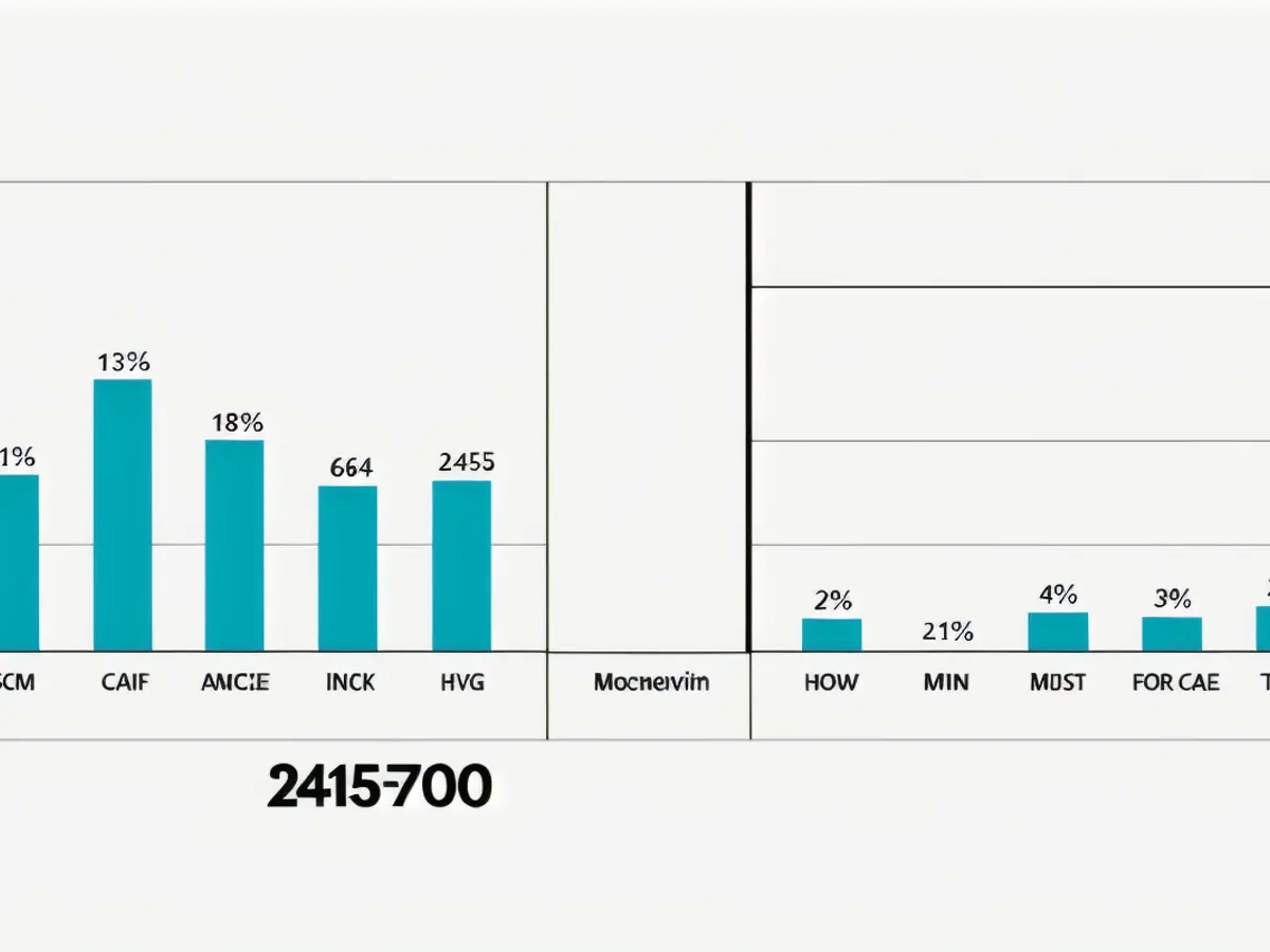 Charts depicting the quantity of women's health agreements and financial investment (2015-2024).