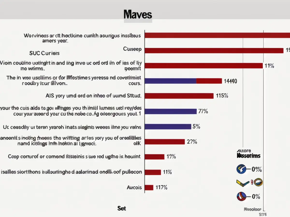 Chart displaying the division of U.S. states adhering to various sexual education programs.